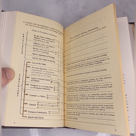 Roberts Rules of Order Newly Revised 1970 Scott Foresman - Picture 12 of 14